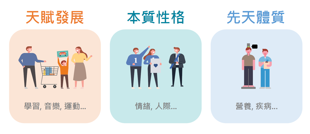 天赋基因检测